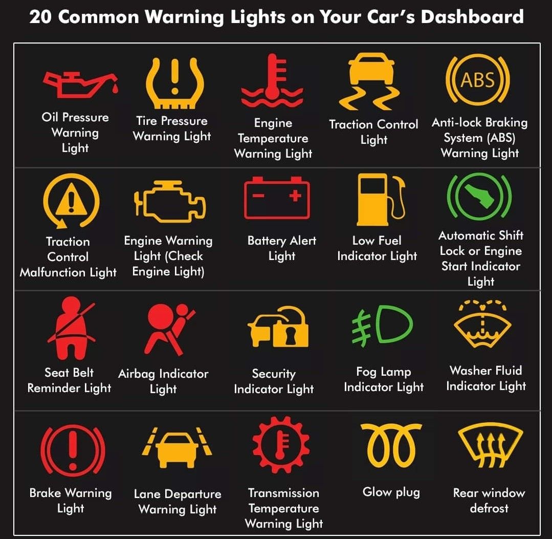 Different Types Of Warning Lights In Car at Manuel Hatchett blog