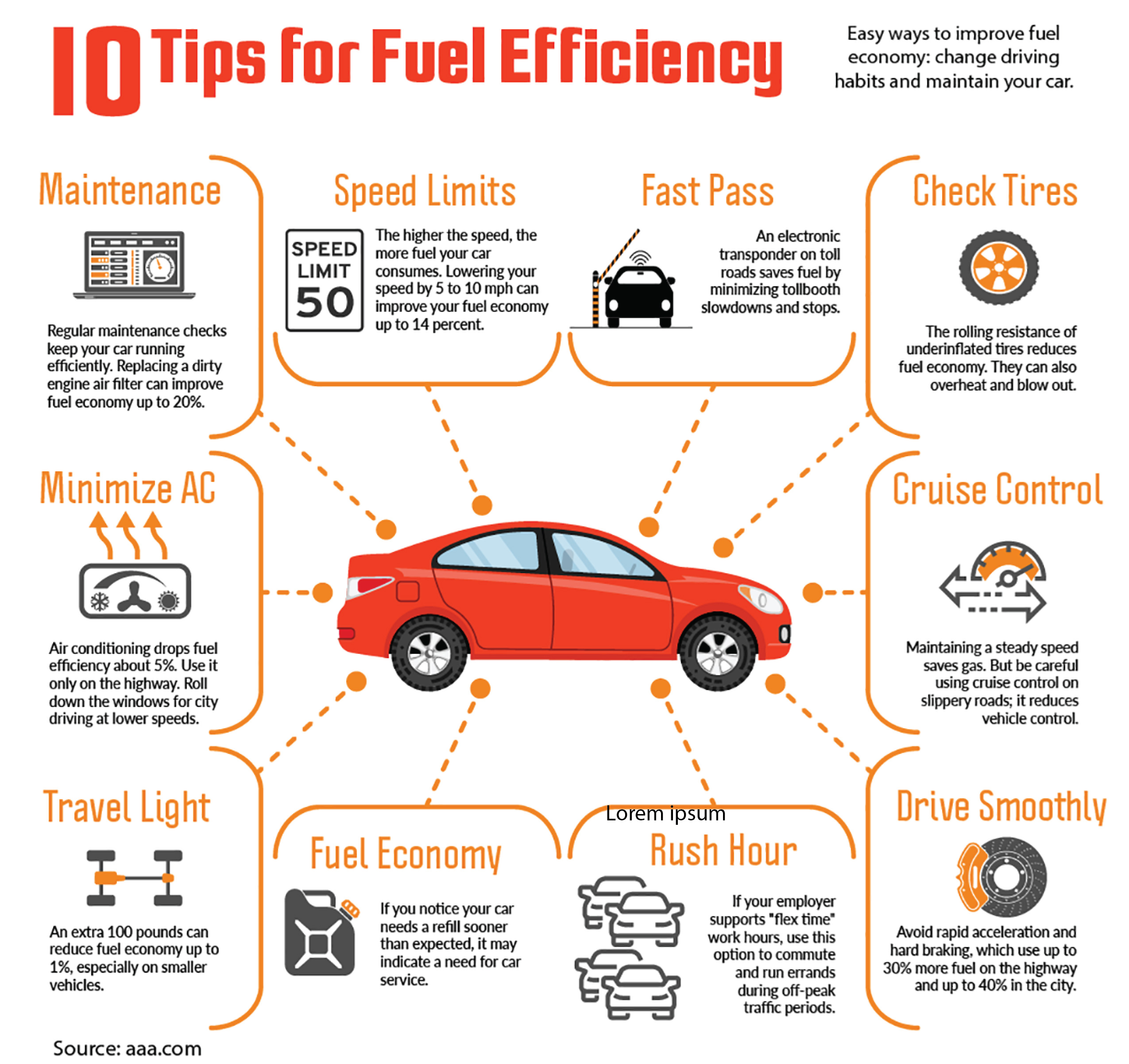 Fuel Efficiency With Cars at Willie Mixon blog