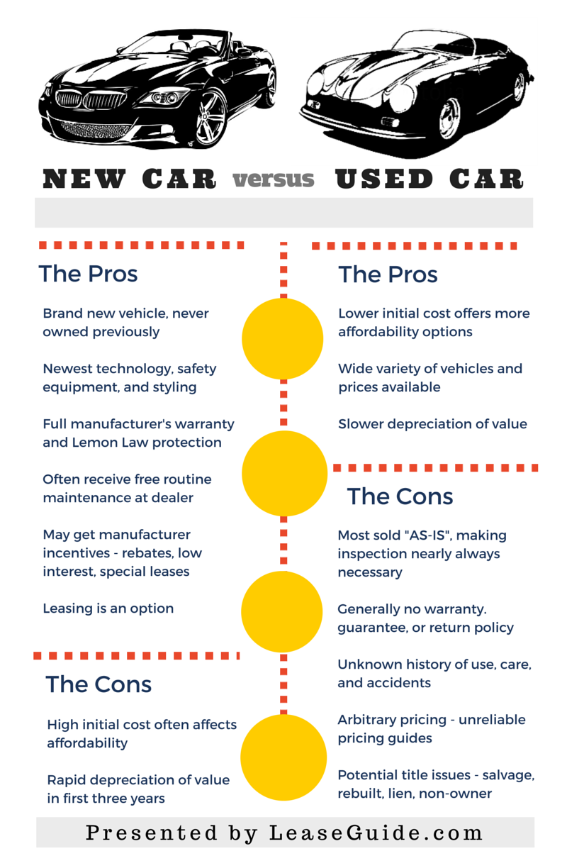Is it better to buy a brand new car, or a used car? Pros and cons ...