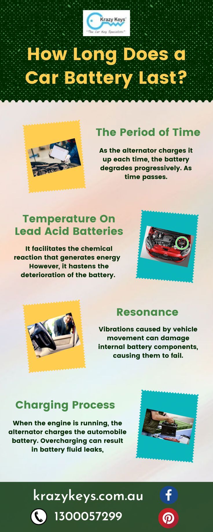 How long does a car battery last – Artofit