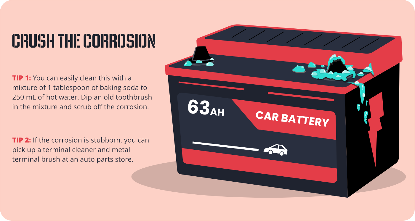 How Long Does a Car Battery Last?