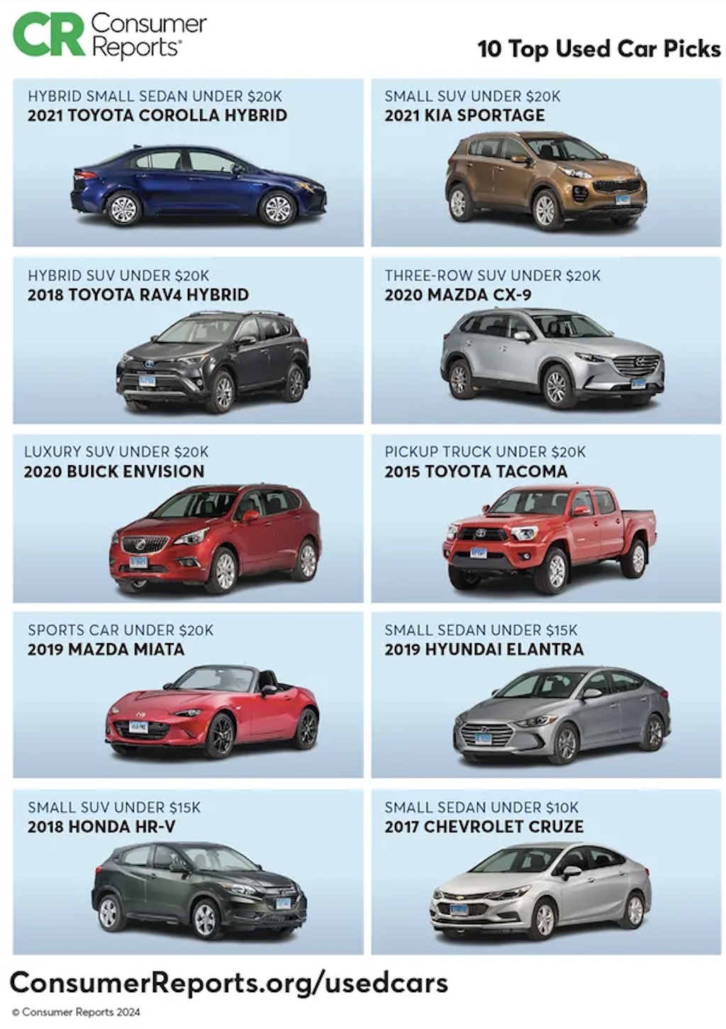 Here Are The Most Reliable Used Car Brands According To Consumer ...
