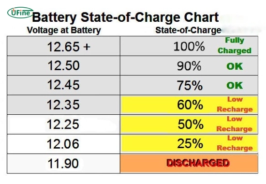 How Long Does A Die Hard Battery Last