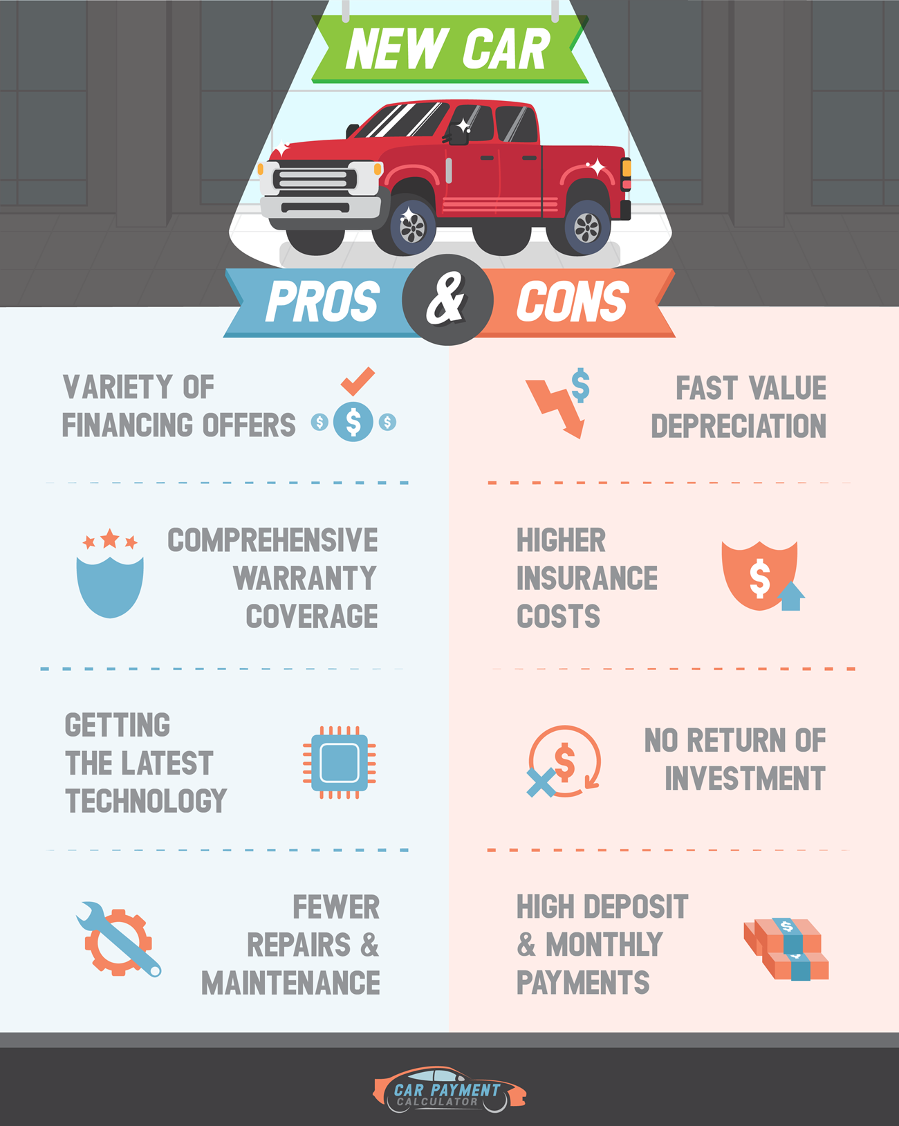 Car Payment Calculator