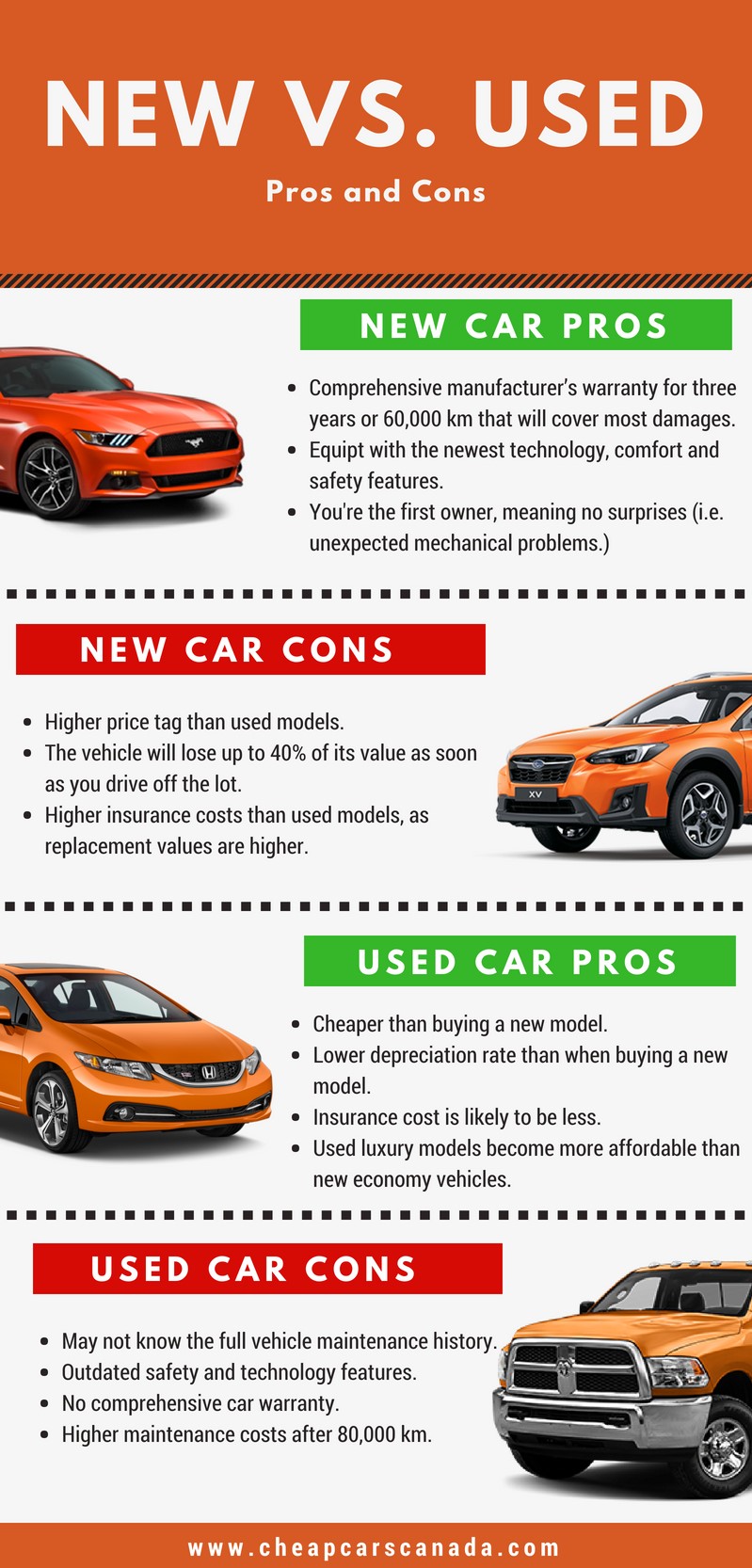 How to Be REALLY Good at Picking Out a New Car | Cheap Cars Canada Blog