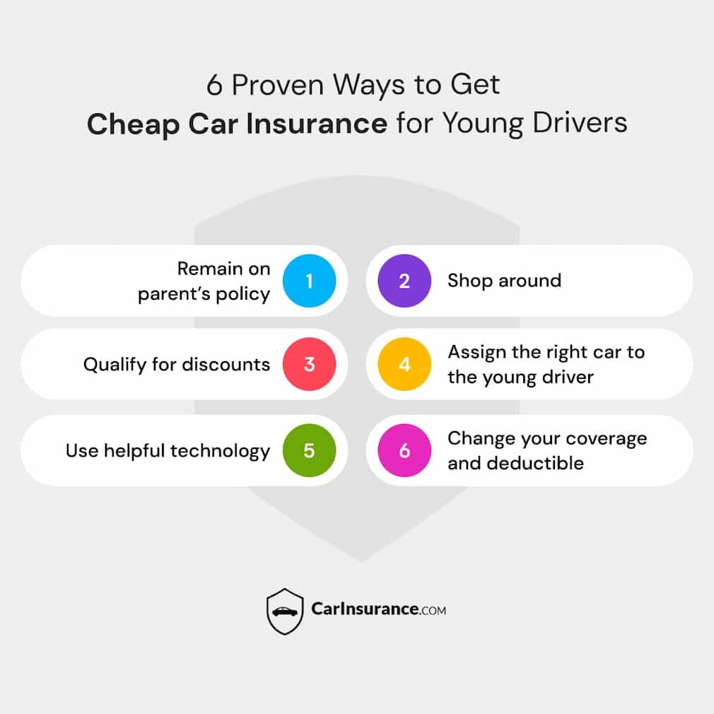 Get cheap car insurance for young drivers + 6 tips from experts