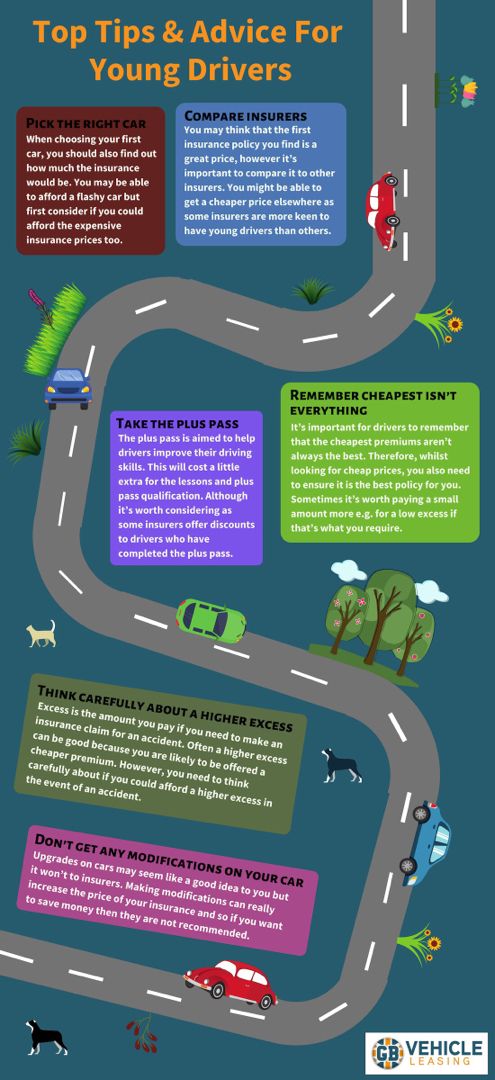 Car Insurance Tips For Young Drivers