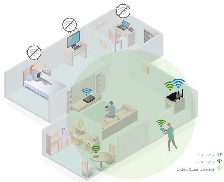 How To Check Wifi Dead Zones at Cristal Lawrence blog