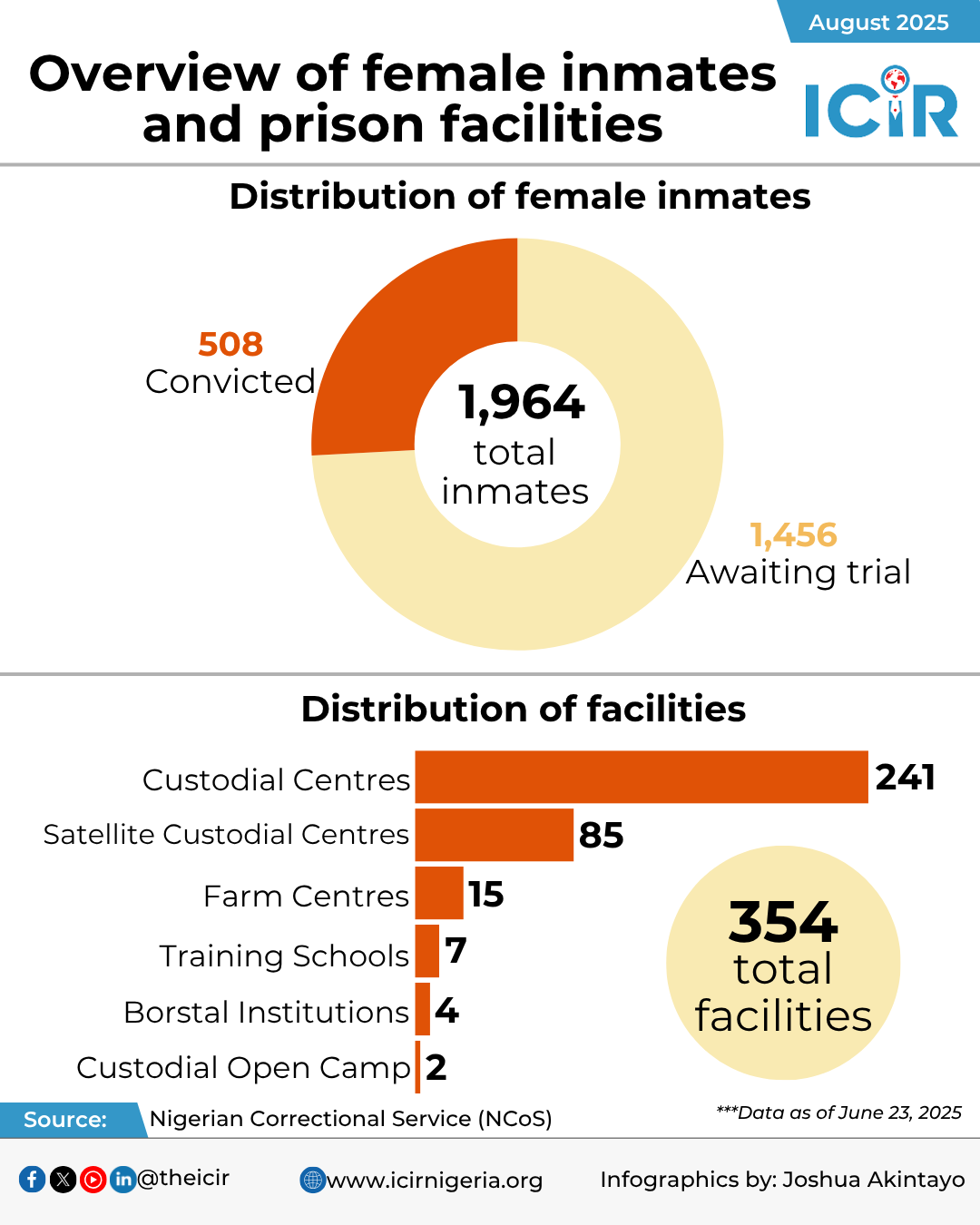 Nigeria's prisons where female inmates left without menstrual care