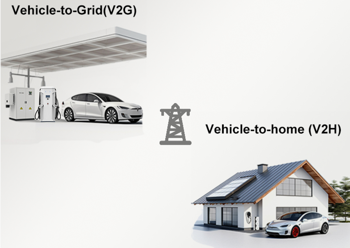 Understanding V2H: Vehicle-to-Home
