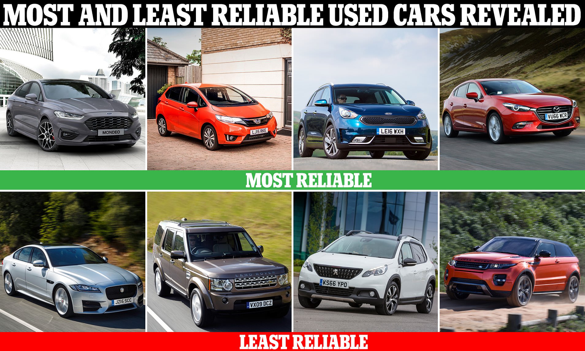 Top 10 Most Reliable Cars (2025-2026): Data-Backed Picks | Hobbyist's Hideaway