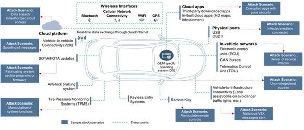 Connected cars - Data protection, privacy, and cybersecurity – MTN ...