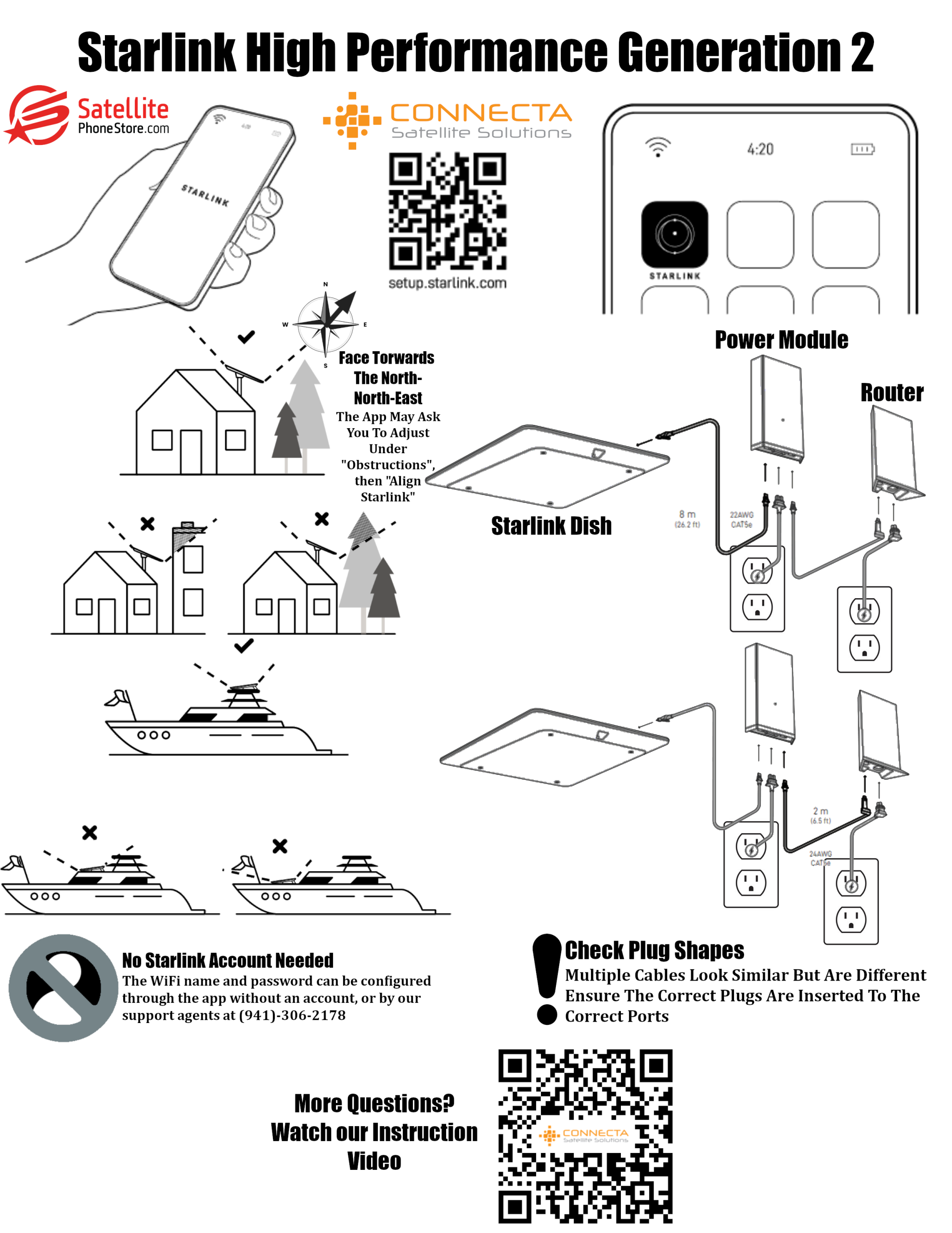 Starlink High Performance Gen 2 Setup Document – SatellitePhoneStore
