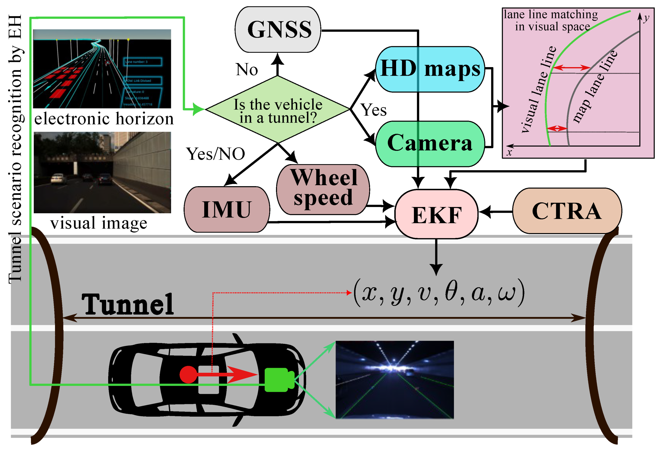 Global Navigation Satellite System/Inertial Measurement Unit/Camera/HD ...