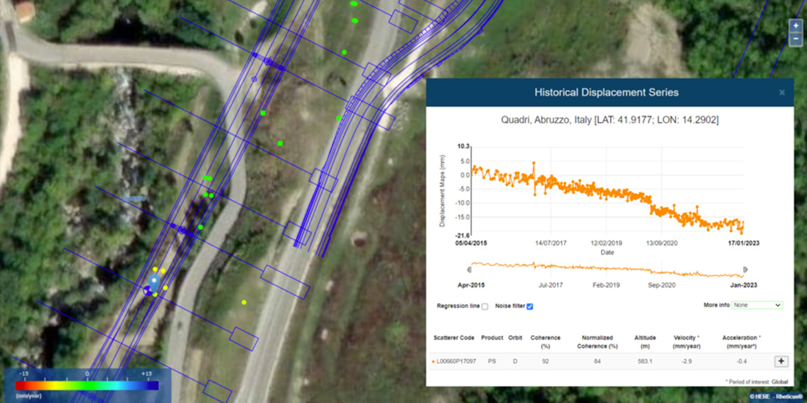 Satellite monitoring for road infrastructure safety in Italy