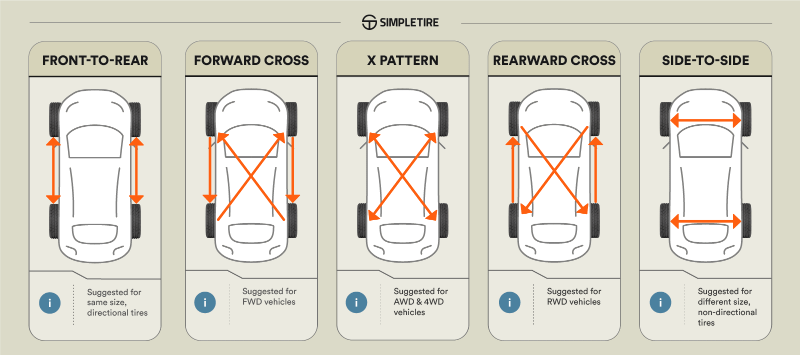 Tire Rotation: How Often Should You Do It? | SimpleTire