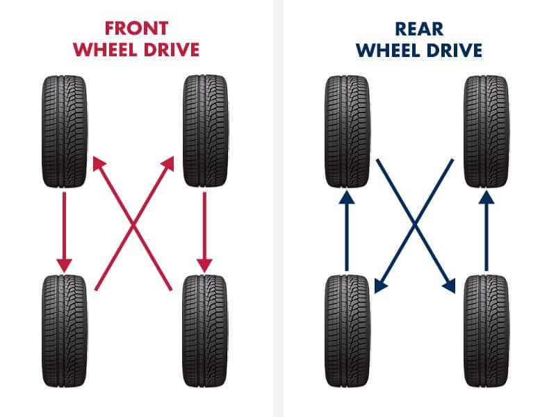 How Often Should You Rotate Your Tires? - Neighborhood Roadside Assistance